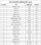 2024年QS世界大学排名前20